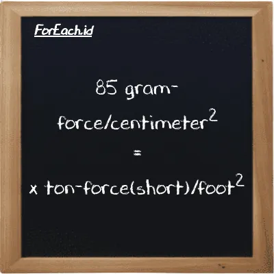 Example gram-force/centimeter<sup>2</sup> to ton-force(short)/foot<sup>2</sup> conversion (85 gf/cm<sup>2</sup> to tf/ft<sup>2</sup>)